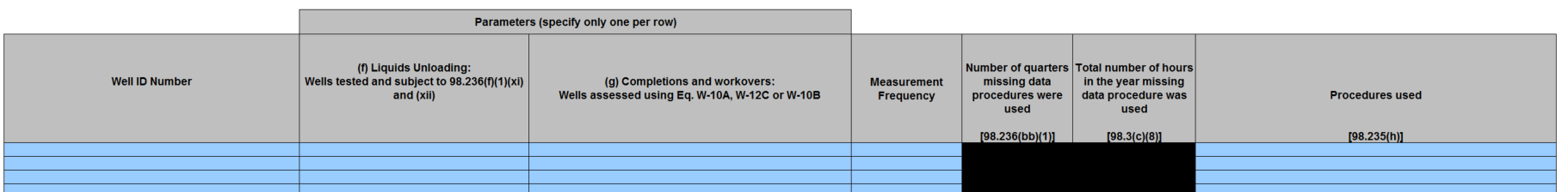 Image of Table AA.1.iv missing data procedures used for well-specific parameters